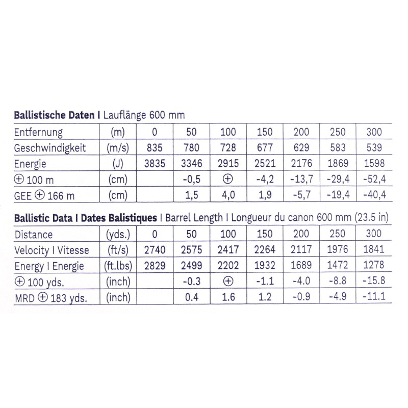 30-06 SPRING GECO PLUS 11GRAM