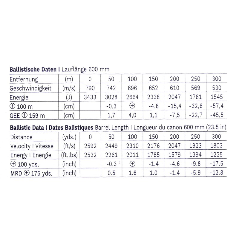 308 WIN GECO SOFTPOINT 11GRAM