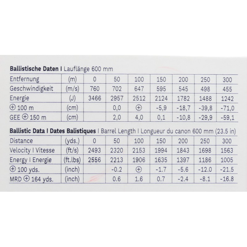 8X57 JRS GECO TM 12 GRAM