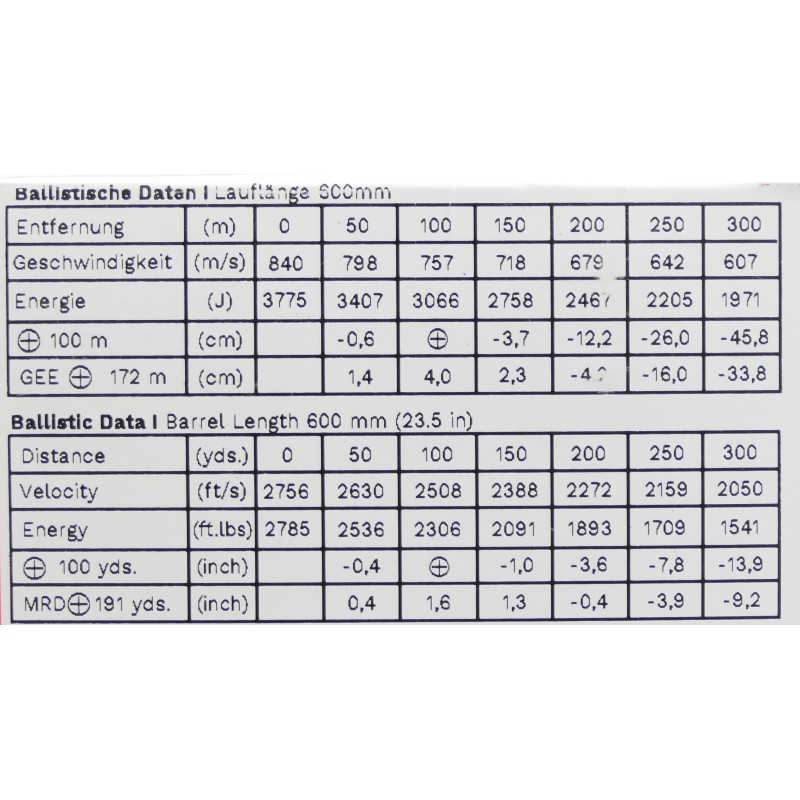 7X64 GECO SOFTPOINT 10,7 GR