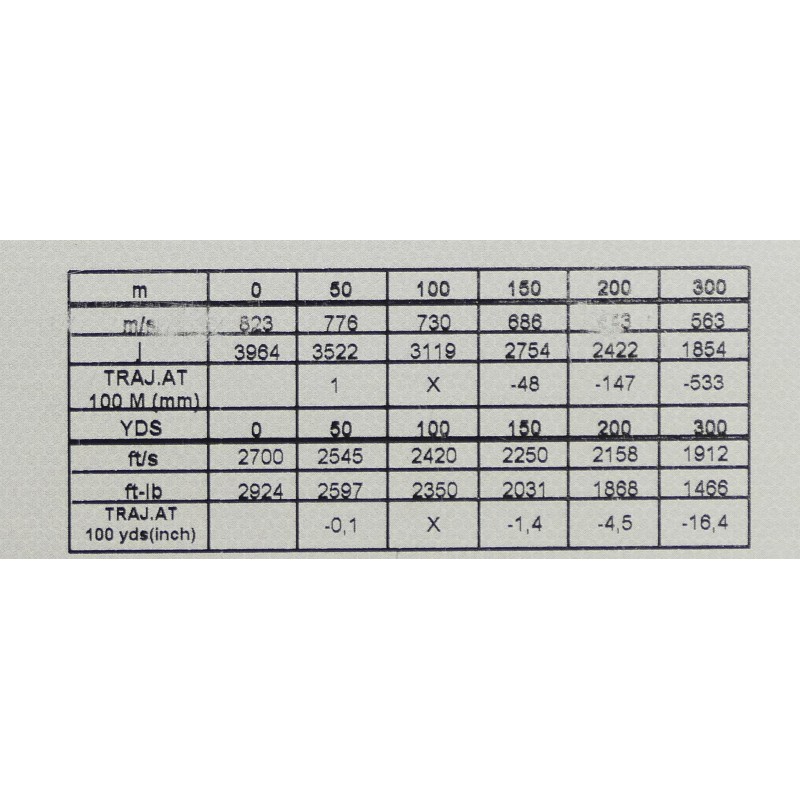 30-06 SPRING NORMA VULKAN 11.7GR