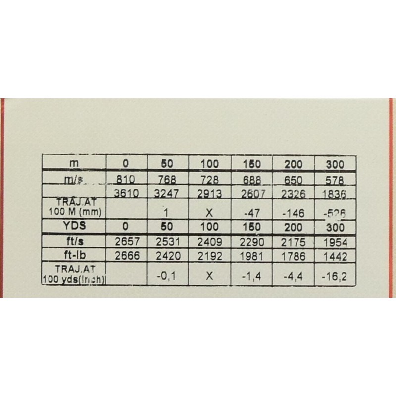 7X65R NORMA VULKAN 11GRAM