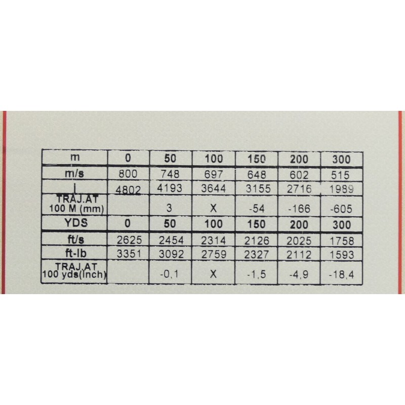 9.3X62 NORMA VULKAN 15 GRAM