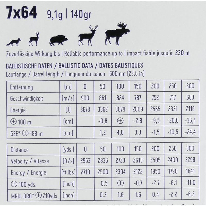 7X64 RWS HIT 9.1 GR
