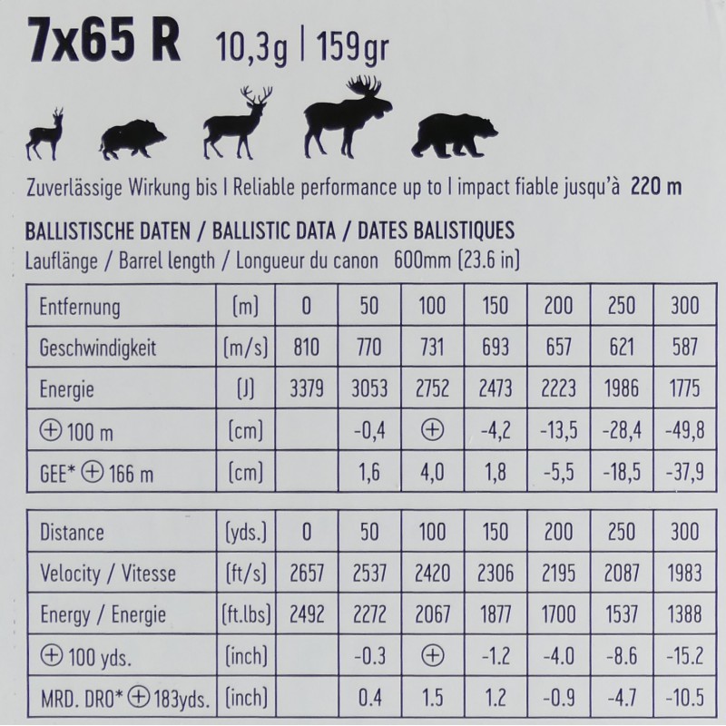 7X65R RWS EVO 10,3 GR