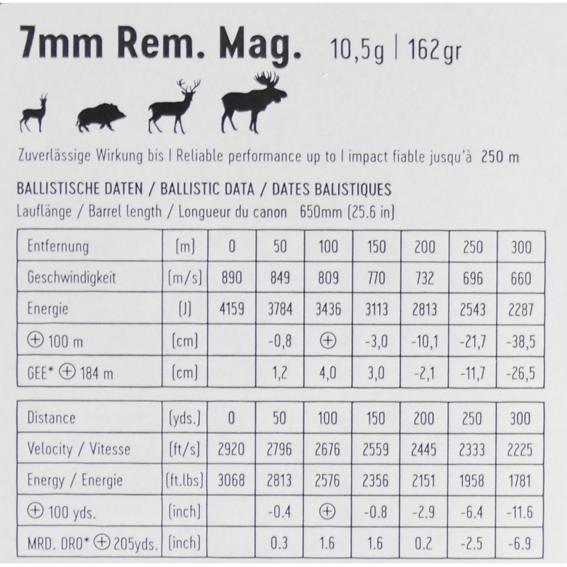 7RM RWS KS 10.5 GR