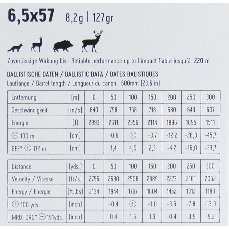 6.5X57 RWS KS 8,2